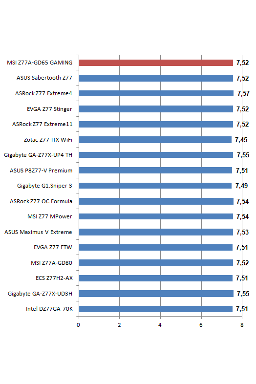 Cinebench 1