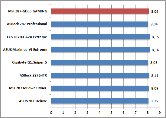 Cinebench 1