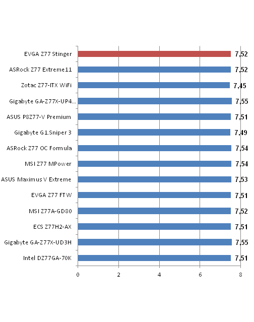 Cinebench 1