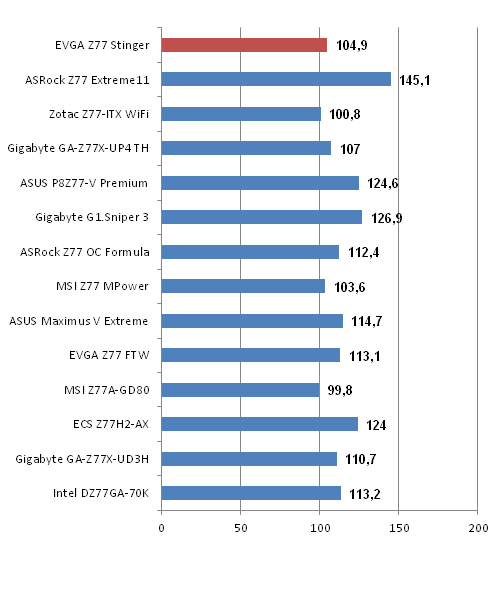 Stromverbrauch Cinebench