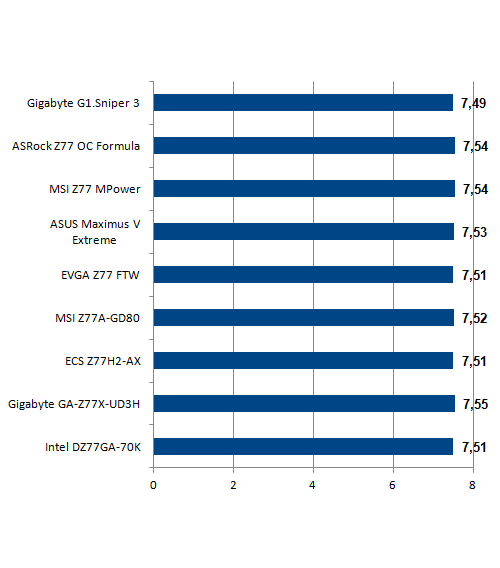 Cinebench 1