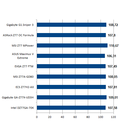 SuperPi 1