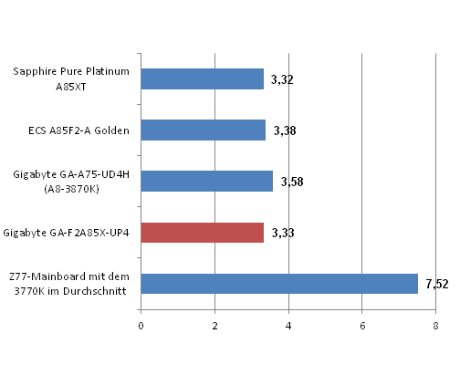 Cinebench 1