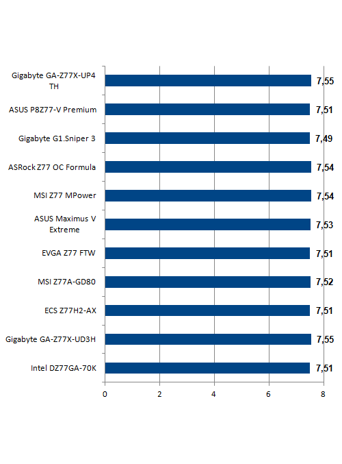 Cinebench 1