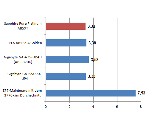 Cinebench 1