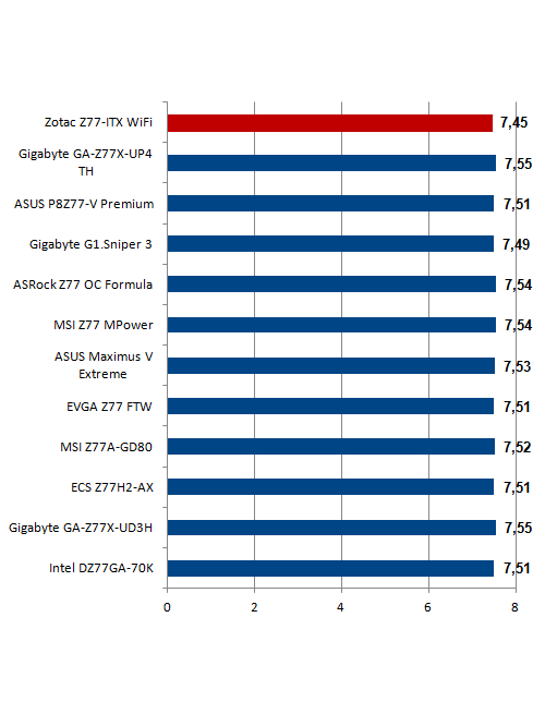 Cinebench 1