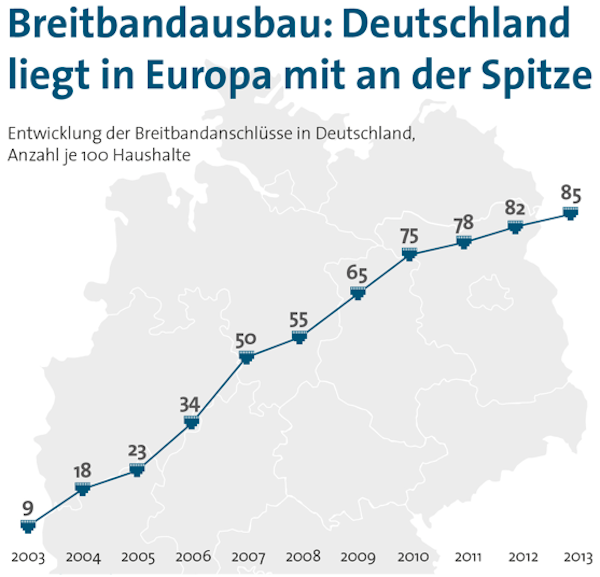 bitkom breitband 01