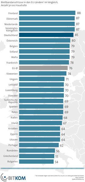 bitkom breitband 02