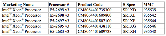 intel haswell ep