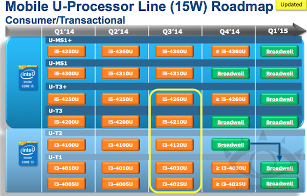 intel roadmap februar 2014 01