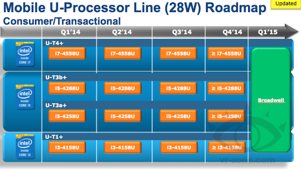 intel roadmap februar 2014 02