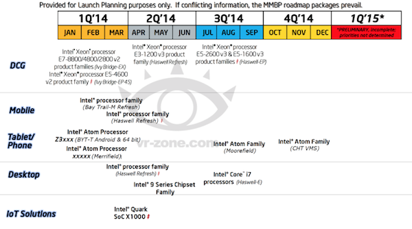 intel roadmap februar 2014 03