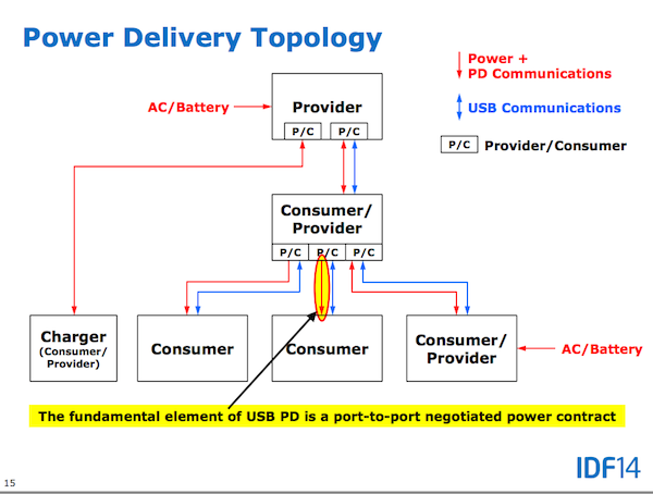 intel usb3 1 03