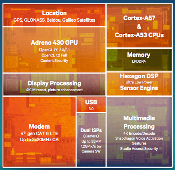 snapdragon 810