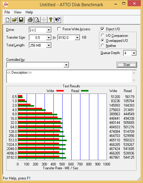 Laut ATTO Disk Benchmark bewegt sich das i-FlashDrive teilweise am Limit