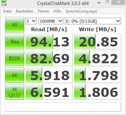 Auch im CrystalDiskMark schneidet der Stick besser ab