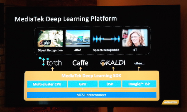 Auch MediaTek setzt auf Deep Learning, will die Daten aber nicht in die Cloud schicken