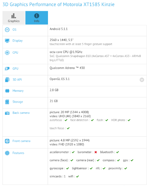 Die möglichen technischen Daten des Moto X (2015)