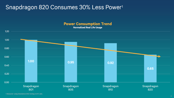 Wie der Energiebedarf aussieht, zeigen die ersten Benchmarks nicht - Qualcomm verspricht aber spürbare Vorteile