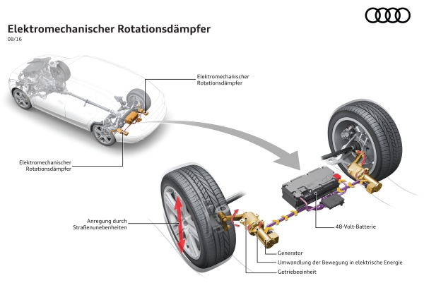 Höherer Fahrkomfort, mehr Platz im Kofferraum und Stromerzeugung: Audis eROT soll gleich drei Vorteile bieten