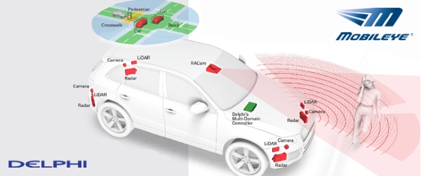 Die Grafik zeigt, welche Komponenten Delphi und Mobileye in die CSLP-Plattform einbringen