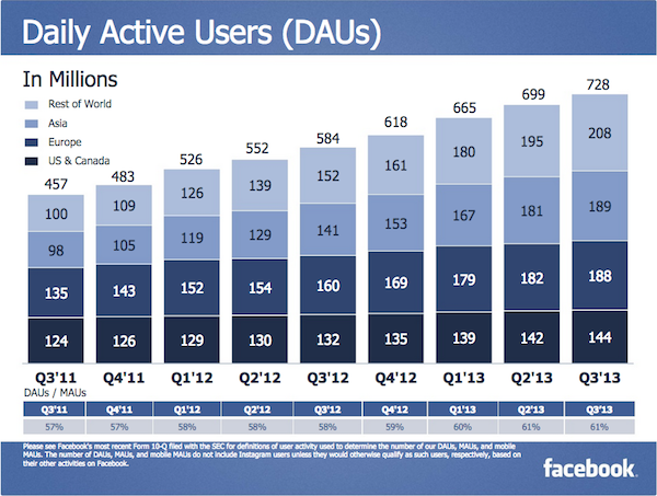 facebook q3 2013 01