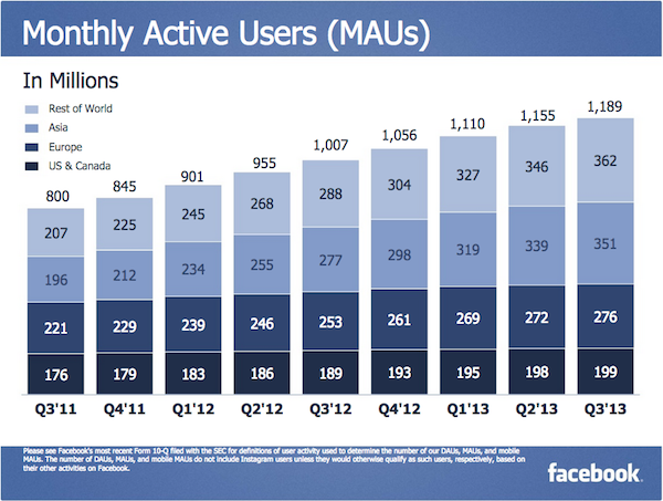 facebook q3 2013 02