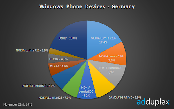 wp8 03