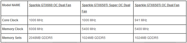 dualfan 01-s