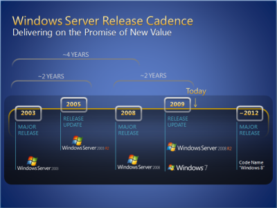 windows8roadmap