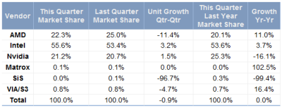 marktanteile_grafikkarten_q3_2010
