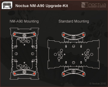 noctua_nm_a902