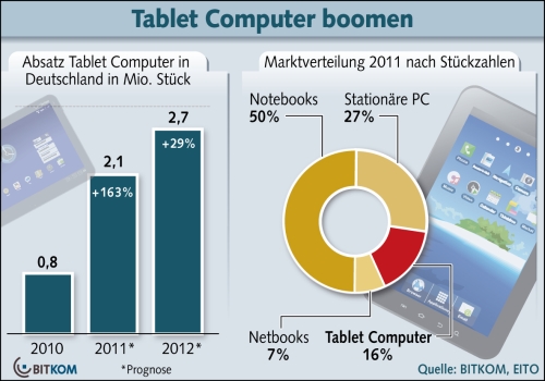 Tablet_Computer_Absatz11_download