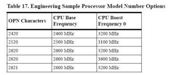 amd_bulldozer_opn_takt