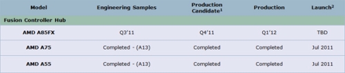 amd_llanounlocked2