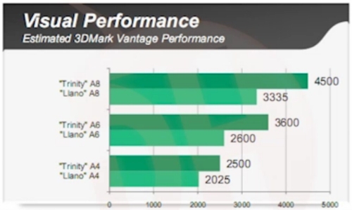 amd_trinity_bench