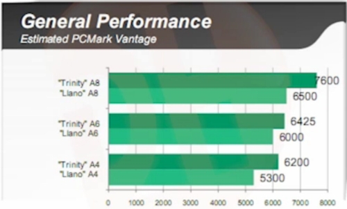 amd_trinity_bench2