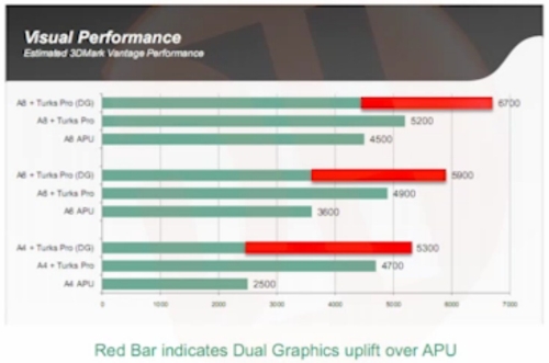 amd_trinity_bench4