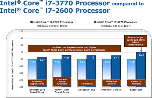 intel_ivy_bridge_performance_1