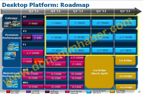 intel_roadmap_desktop_08_2011_2