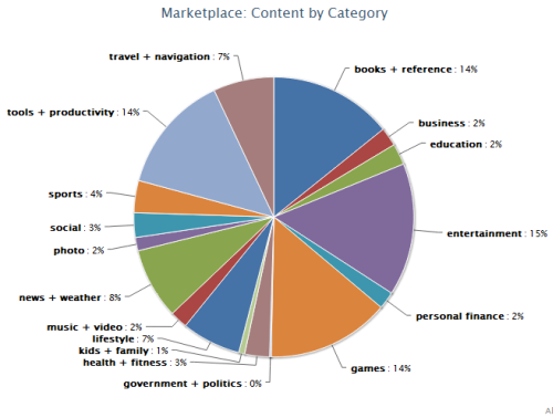 windows_phone_marketplace_20112