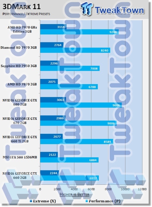 NVIDIA GTX 660 tt