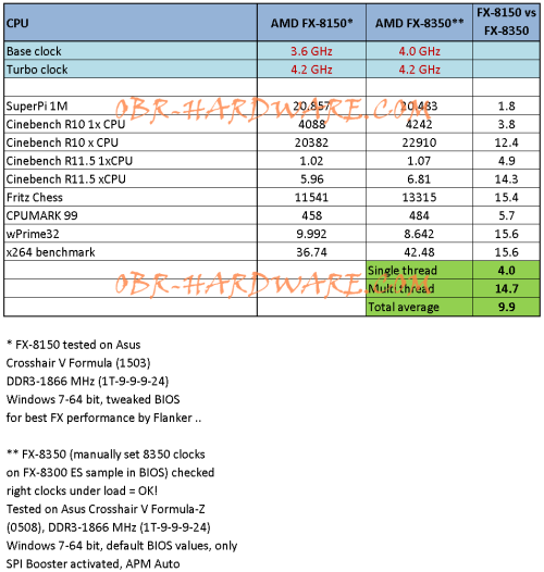 amd fx-8350 bench3