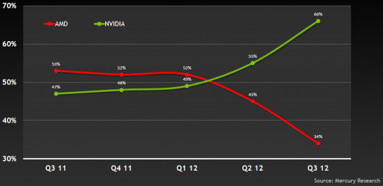 amd notebook gpu