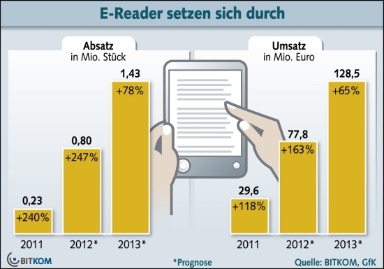 bitkom e-reader