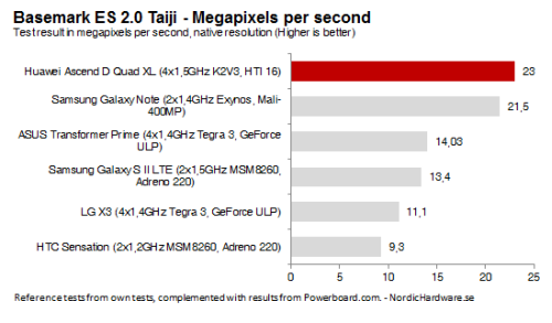 huawei-ascend benchmark