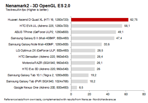 huawei-ascend benchmark2