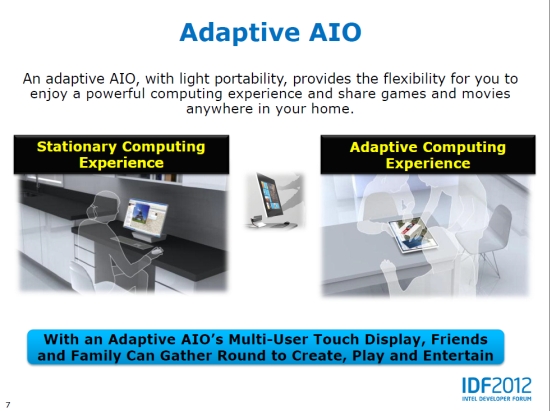 intel aio