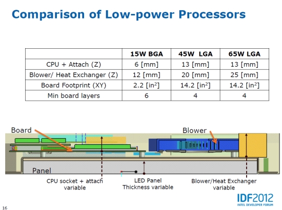 intel aio5