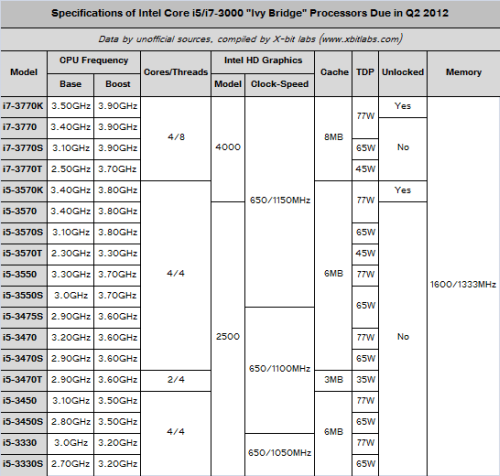 intel ivy bridge specifications